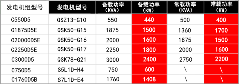 新增發(fā)電機組.png