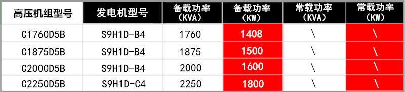 高壓發(fā)電機組.png